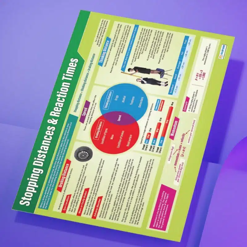 "Stopping distances & reaction times" - Science instructional flex banner