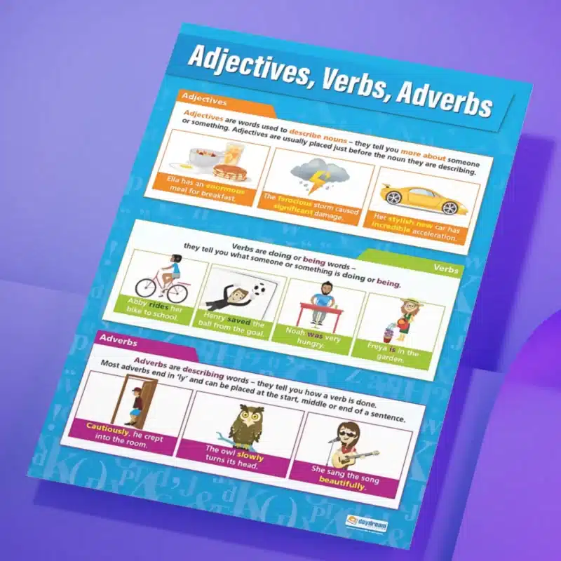 "Adjectives, verbs, adverbs" - English instructional flex banner