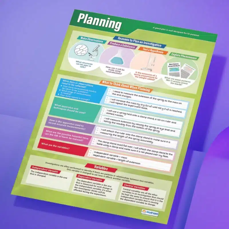 "Planning" -Science instructional flex banner