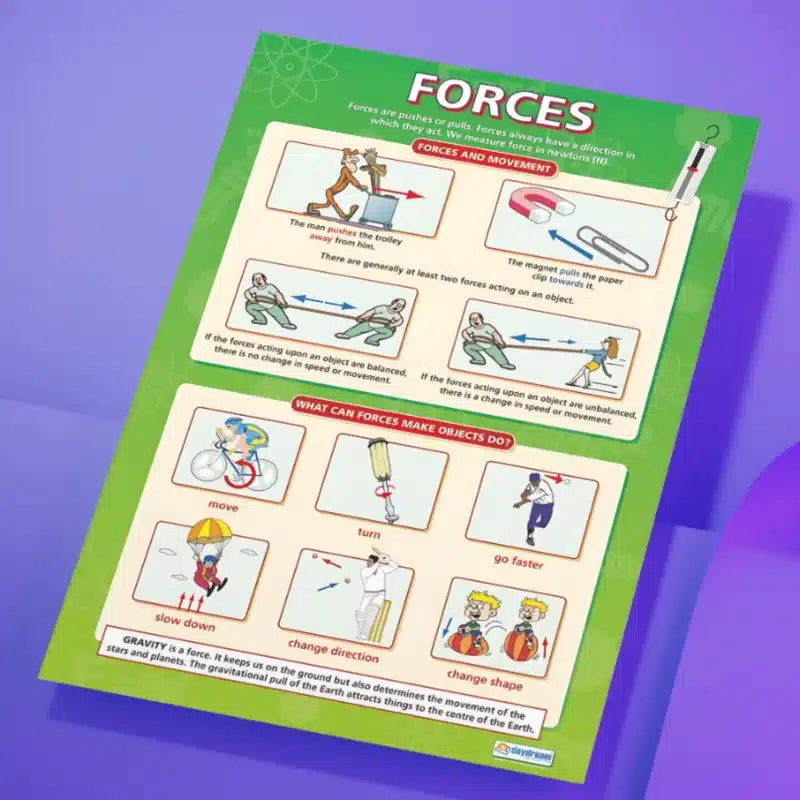 "Forces" - Science instructional flex banner