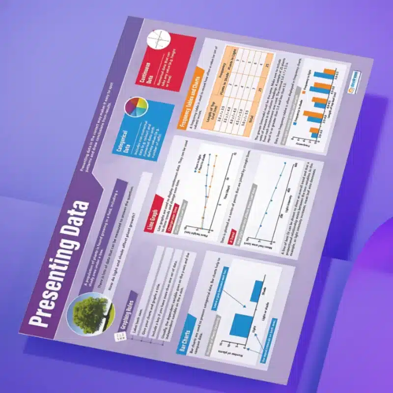 "Presenting data" - Science instructional flex banner