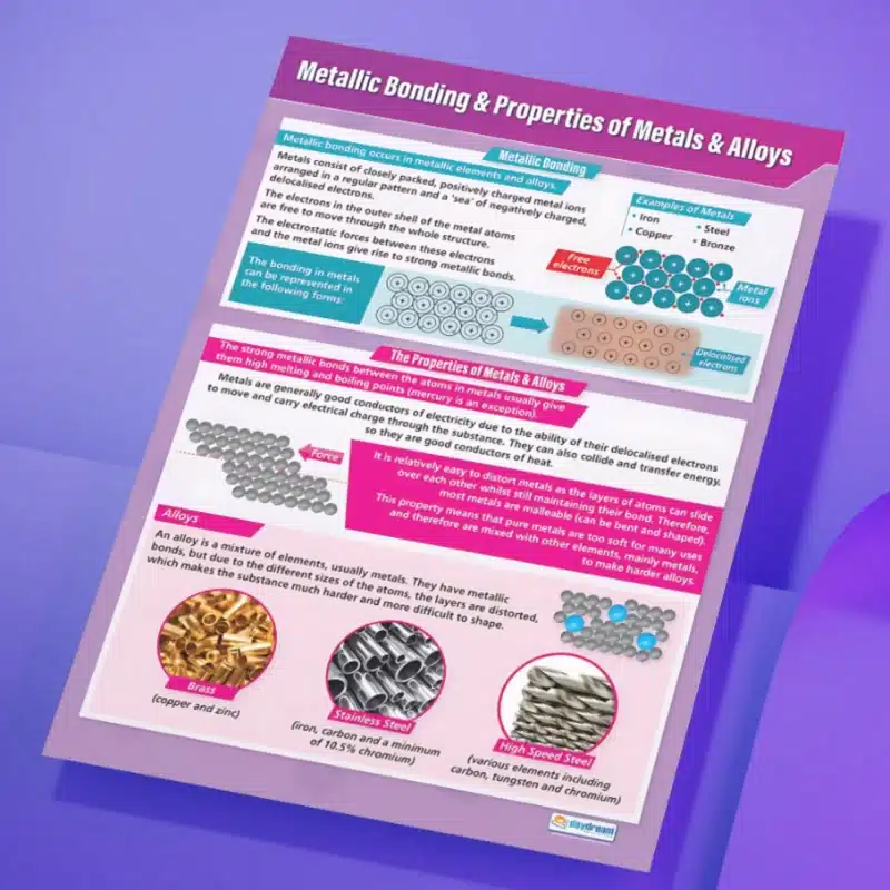 "Metallic bonding & Propertise of metals & alloys" - Science instructional flex banner