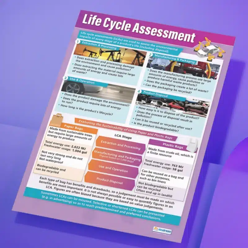 "Life cycle assessment" - Science instructional flex banner