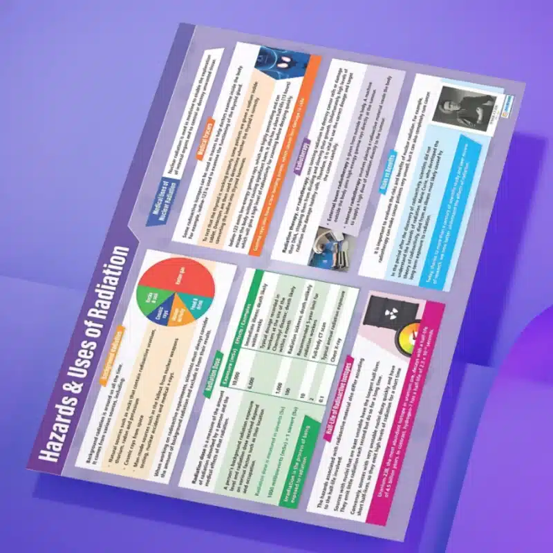"Hazards & uses of radiation" - Science instructional flex banner