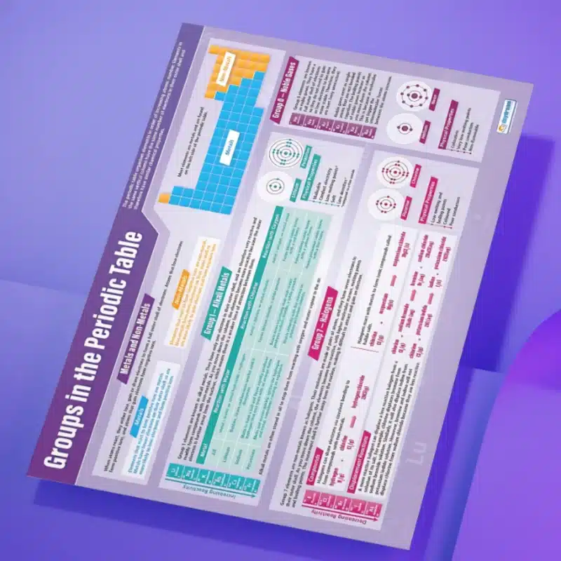 "Groups in the periodic table" - Science instructional flex banner