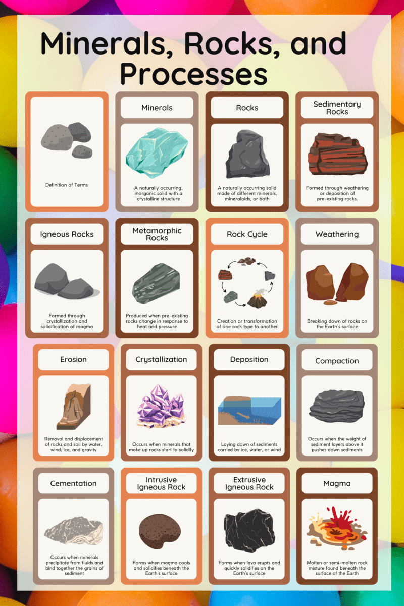 "Mineral, Rocks and processes -Classroom Instructional Posters