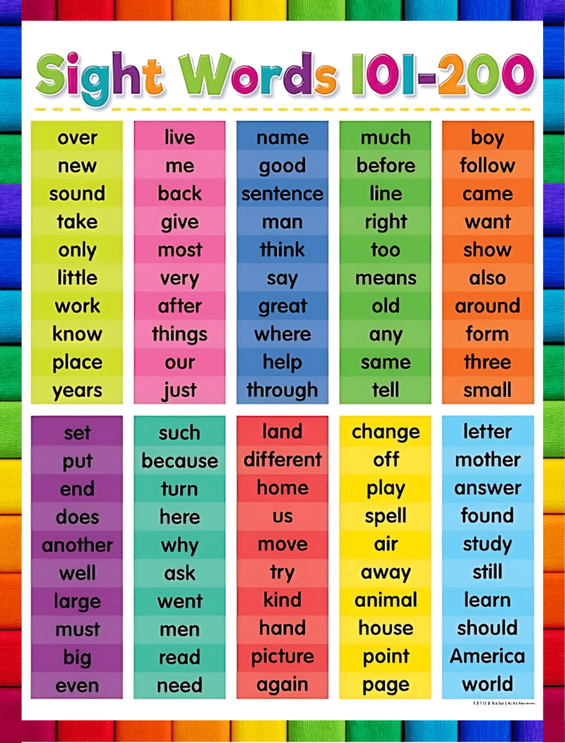 "Sights Words 101- 200" - Primary instructional Poster