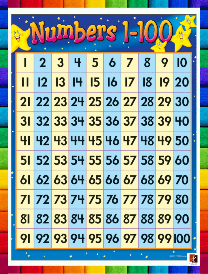 "Numeracy 1- 100" - Primary instructional Poster