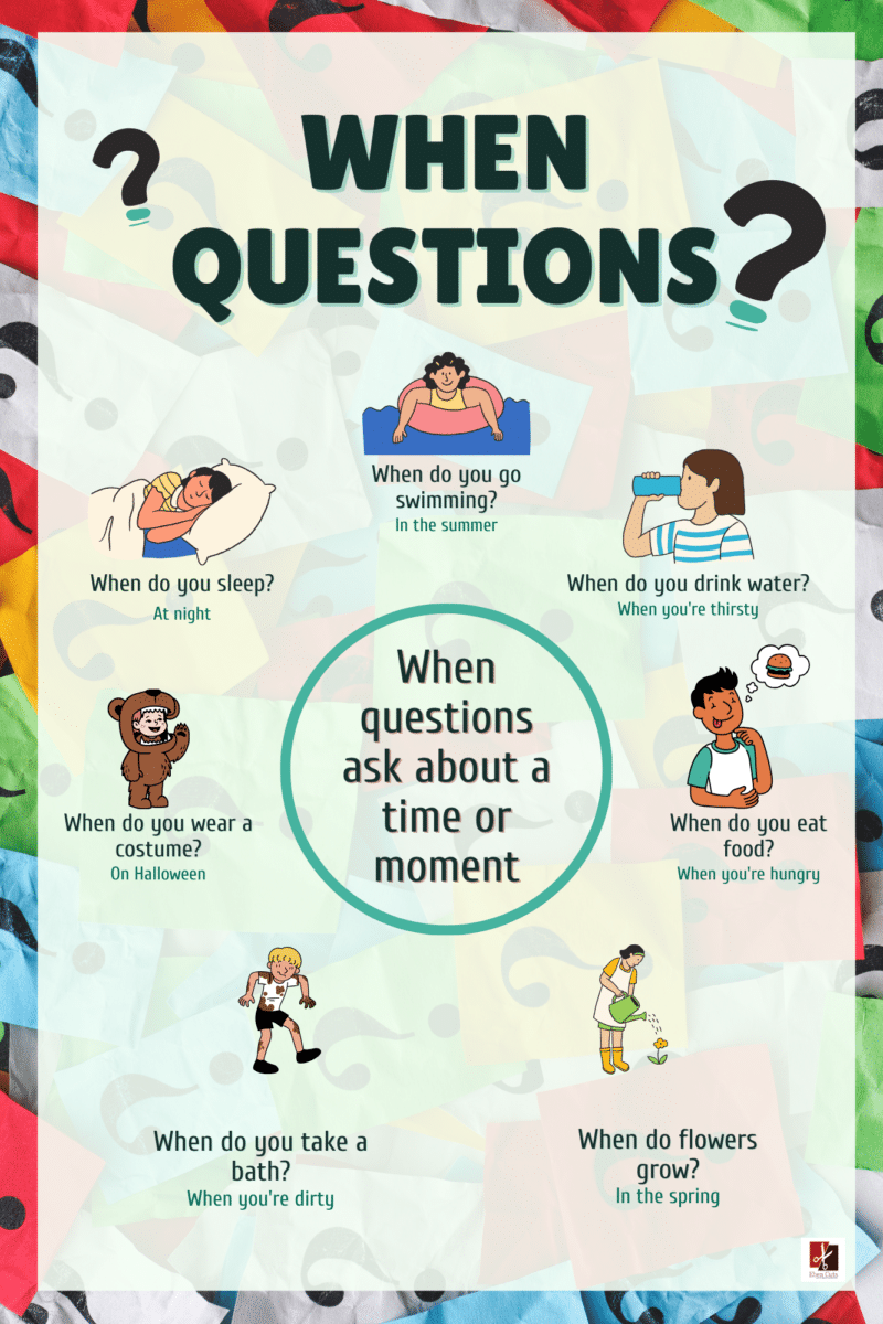 "When Questions"-Classroom Instructional Posters