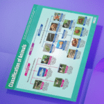 "Classification of animal" - Science instructional flex banner