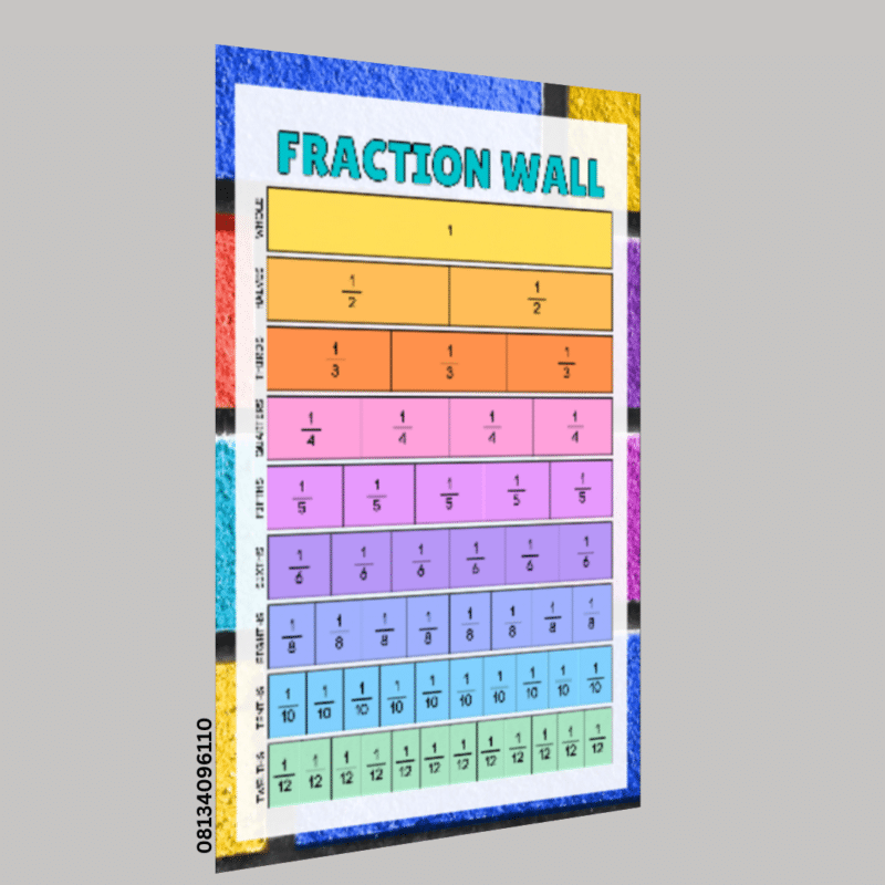 "Fraction wall"-  -Classroom Instructional Posters