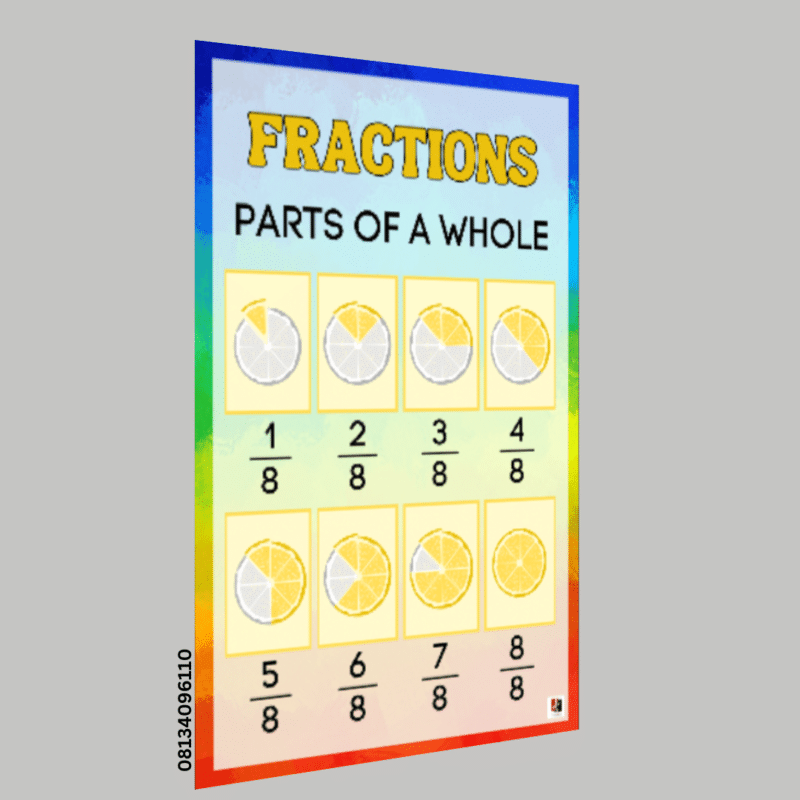 "Fractions Parts of a whole"-  -Classroom Instructional Posters