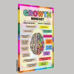 "Growth Mindset"-  -Classroom Instructional Posters