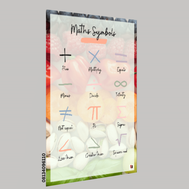 "Maths Symbols"-  -Classroom Instructional Posters