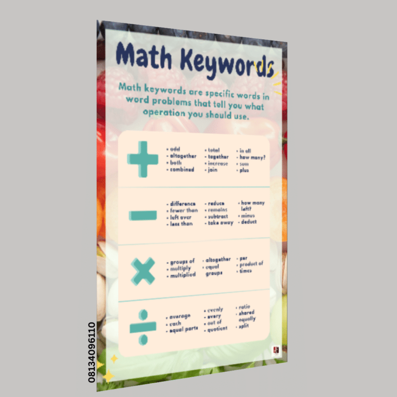 "Math Keywords"-  -Classroom Instructional Posters