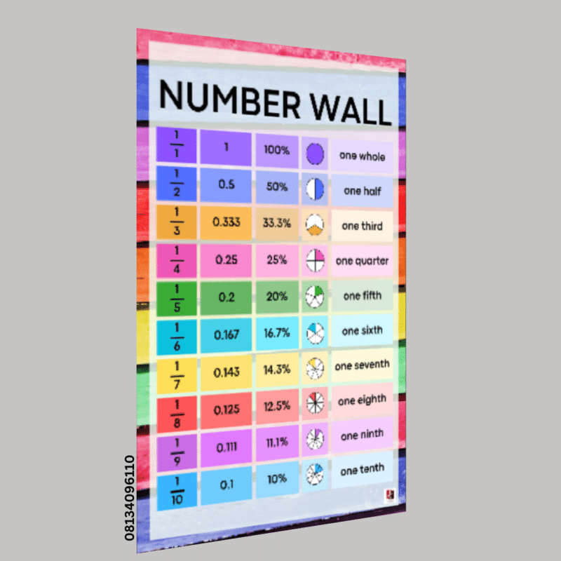"Number Wall"-  -Classroom Instructional Posters