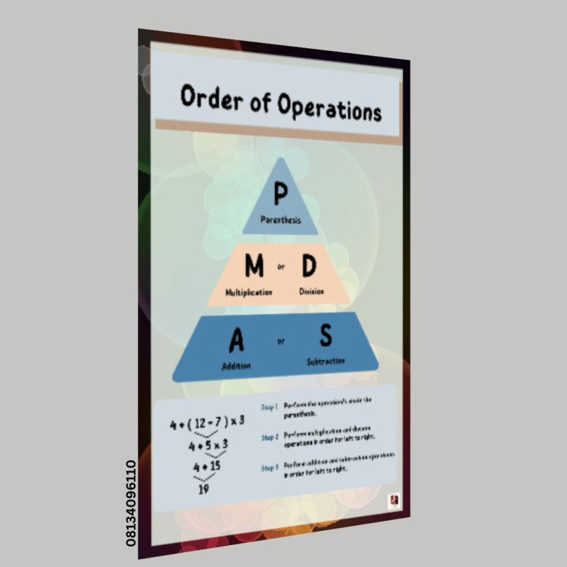 "Order of operations"-  -Classroom Instructional Posters