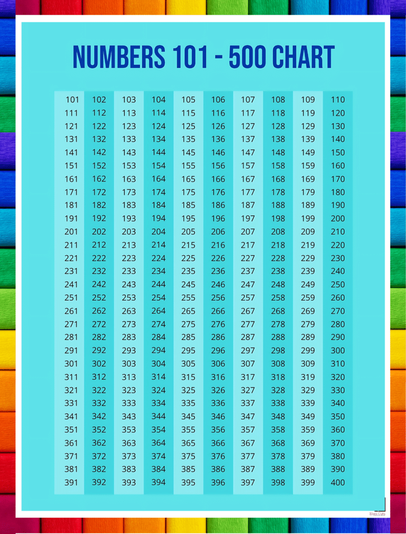 "Numeracy 101-500" - Primary instructional Poster