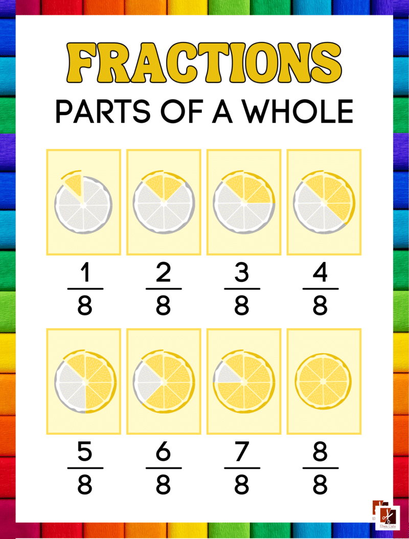 "Fractions Parts of a whole" - Primary instructional Poster