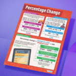 "Perentage change" - Mathematics instructional flex banner