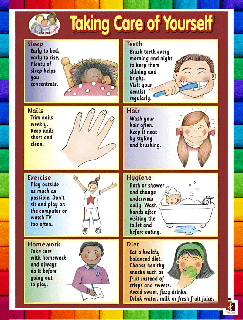 "Taking care of Yourself" - Primary instructional Poster