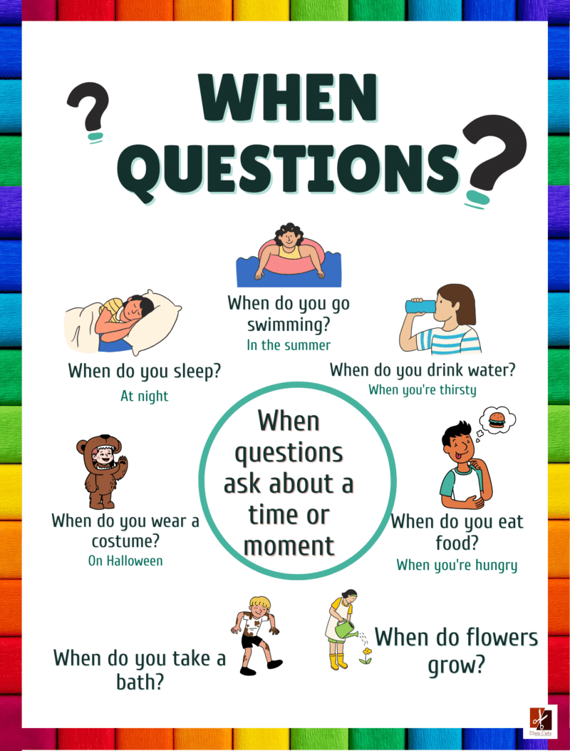 "When Questions" - Primary instructional Poster