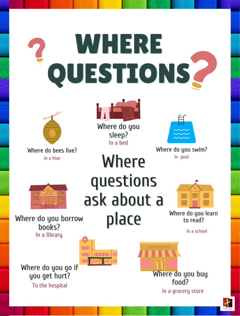 "Where Questions" - Primary instructional Poster