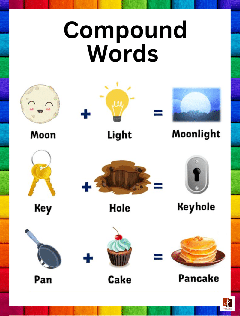 "Compound Words" - Primary instructional Poster