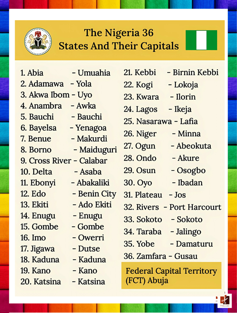 "The Nigeria 36 States and Capitals" - Primary instructional Poster