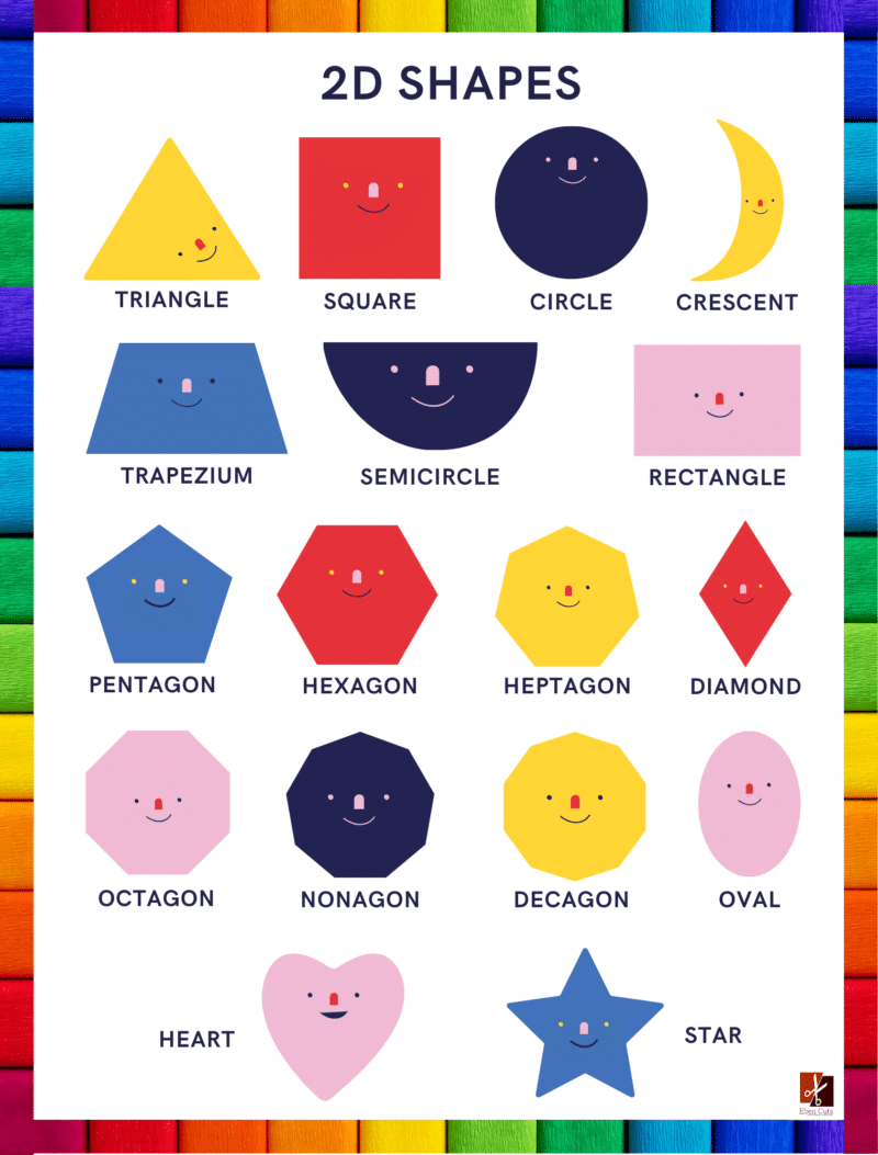 "2D Shapes" - Primary instructional Poster