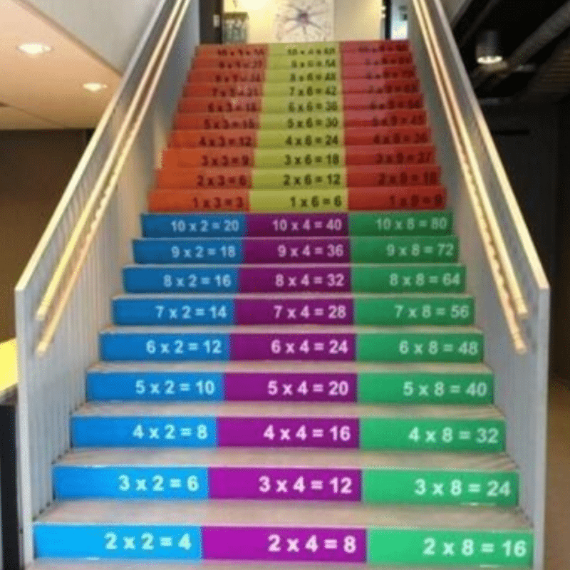 " Multiplication Table"  - STAIRCASE STICKERS