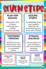 "Seven Steps"  -Classroom Instructional Posters