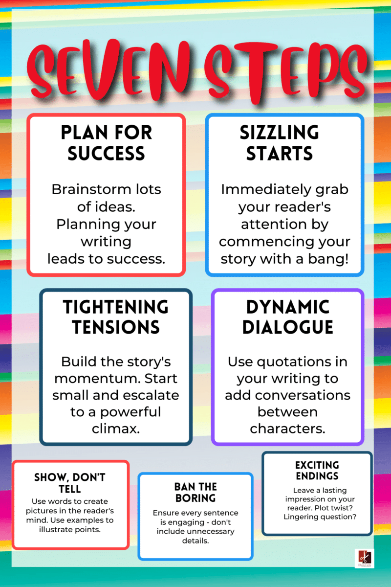 "Seven Steps"  -Classroom Instructional Posters