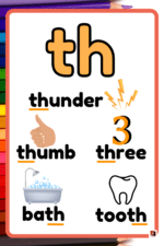 "th diagraphs"  -Classroom Instructional Posters