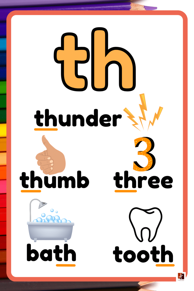 "th diagraphs"  -Classroom Instructional Posters