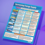 "Increasing Energy Supply" - Geography instructional flex banner