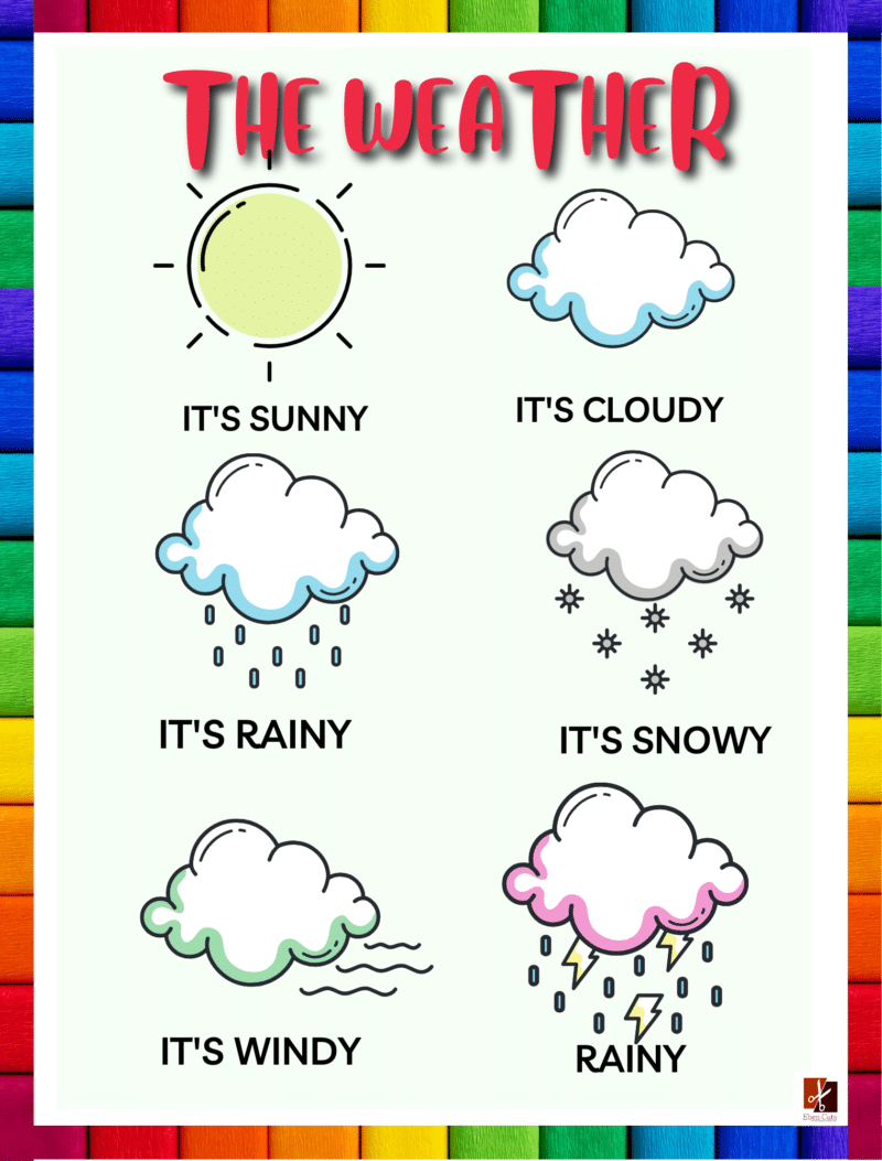 "The Weather" - Primary instructional Poster