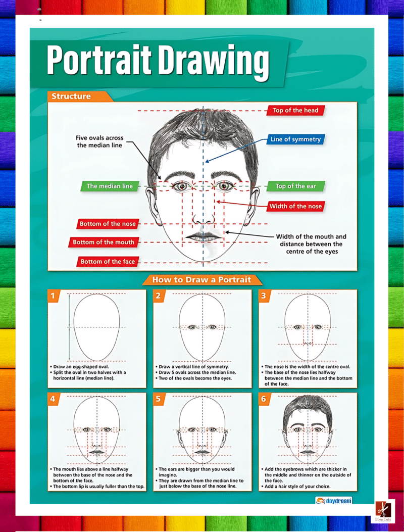 "Potrait Drawing" - Primary instructional Poster