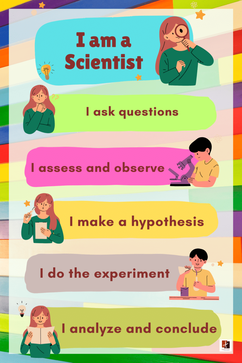 "I am a scientist"-Classroom Instructional Posters