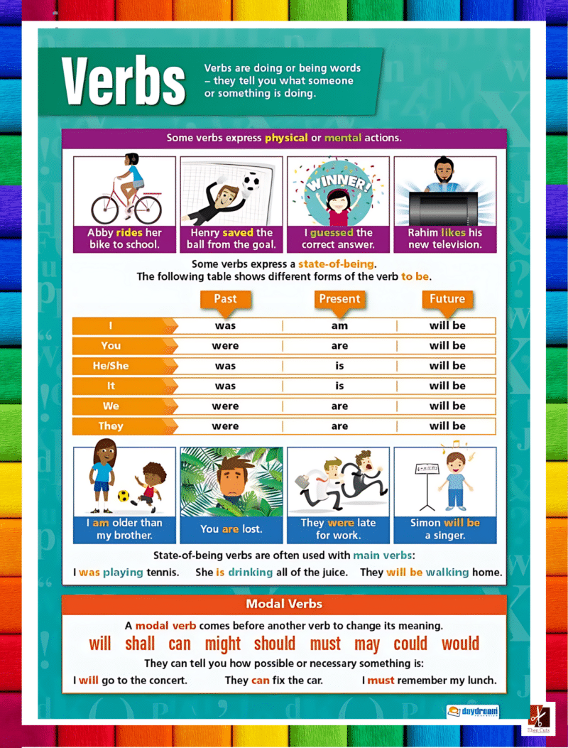 "Verbs" - Primary instructional Poster