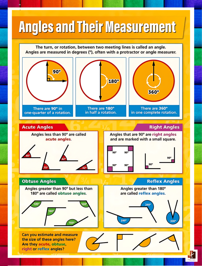 "Angles and their Measurement" - Primary instructional Poster