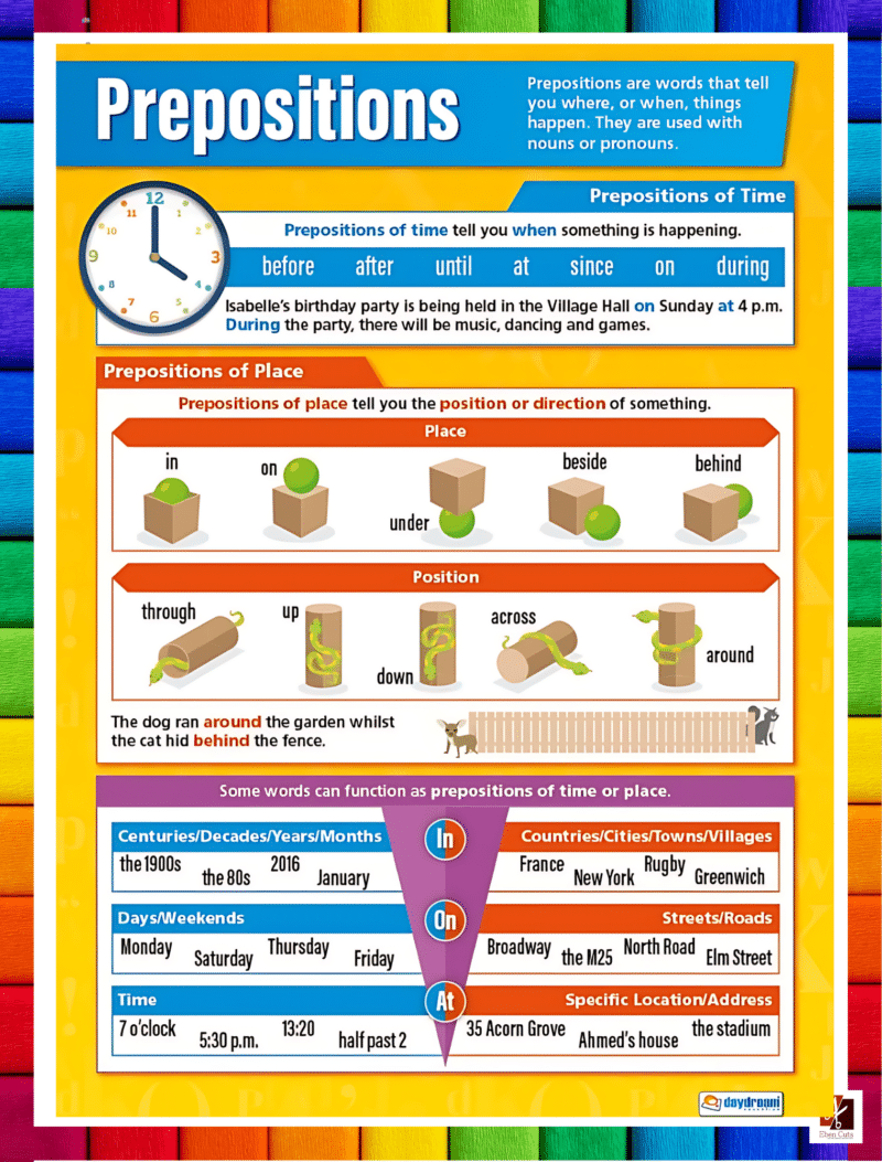 "Prepositions" - Primary instructional Poster