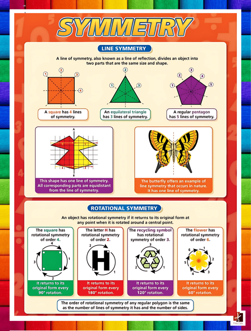 "Symmetry" - Primary instructional Poster