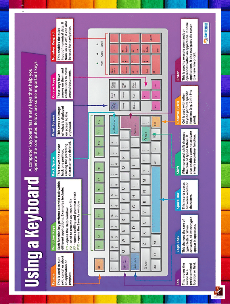 "Using a Keyboard " - Primary instructional Poster