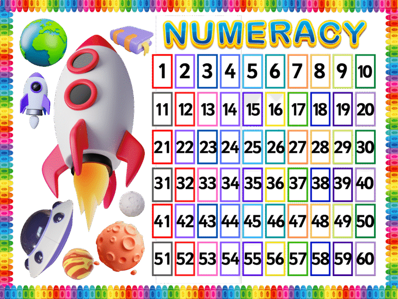 Numeracy -Sticker Display Board