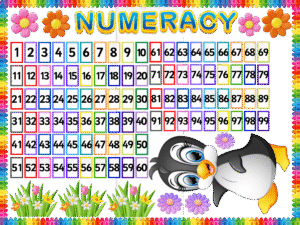 Numeracy -Sticker Display Board