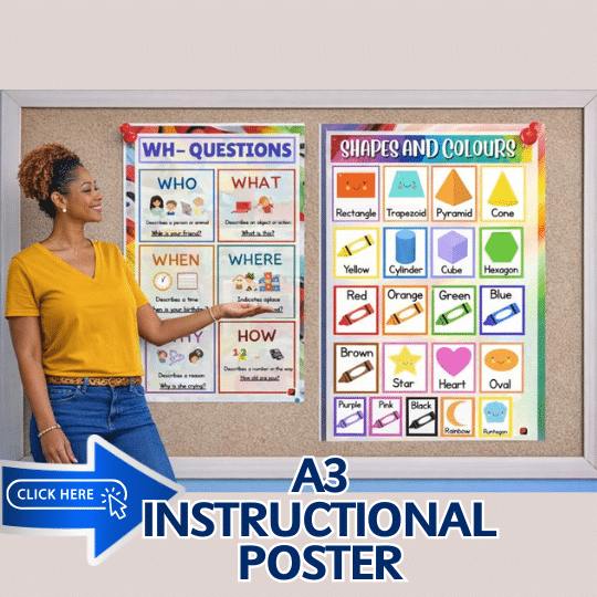 A3 instructional posters