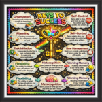 'Keys to sucess  ' - Classroom Display Flex Board(4ft by 4ft)