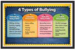 '4 type of bullying'-Classroom Display Flex Banner(6ft by 4ft)