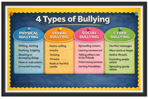 '4 type of bullying'-Classroom Display Flex Banner(6ft by 4ft)